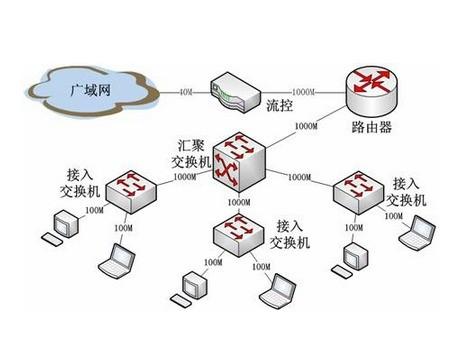 路由器为什么越用网速越慢，如何恢复？

刚装宽带的时候，手机刷视频像坐高铁，进度