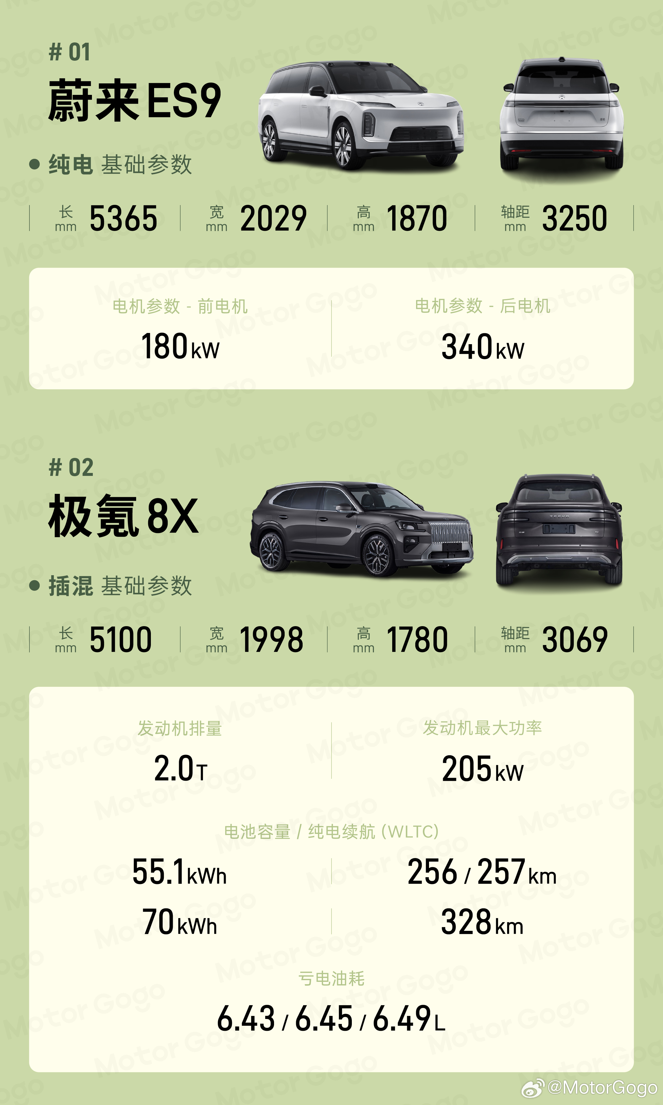 2026 年工信部第一批新车申报目录，非常猛。重磅车型做了一波汇总：🚗 蔚来 