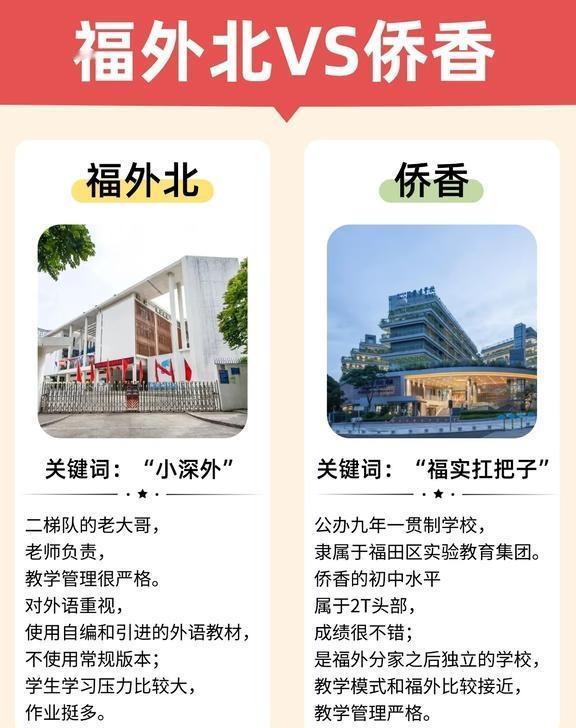 福外北VS侨香 究竟谁更胜一筹？
择校 升学规划 福田外国语 侨香学校 深圳初中