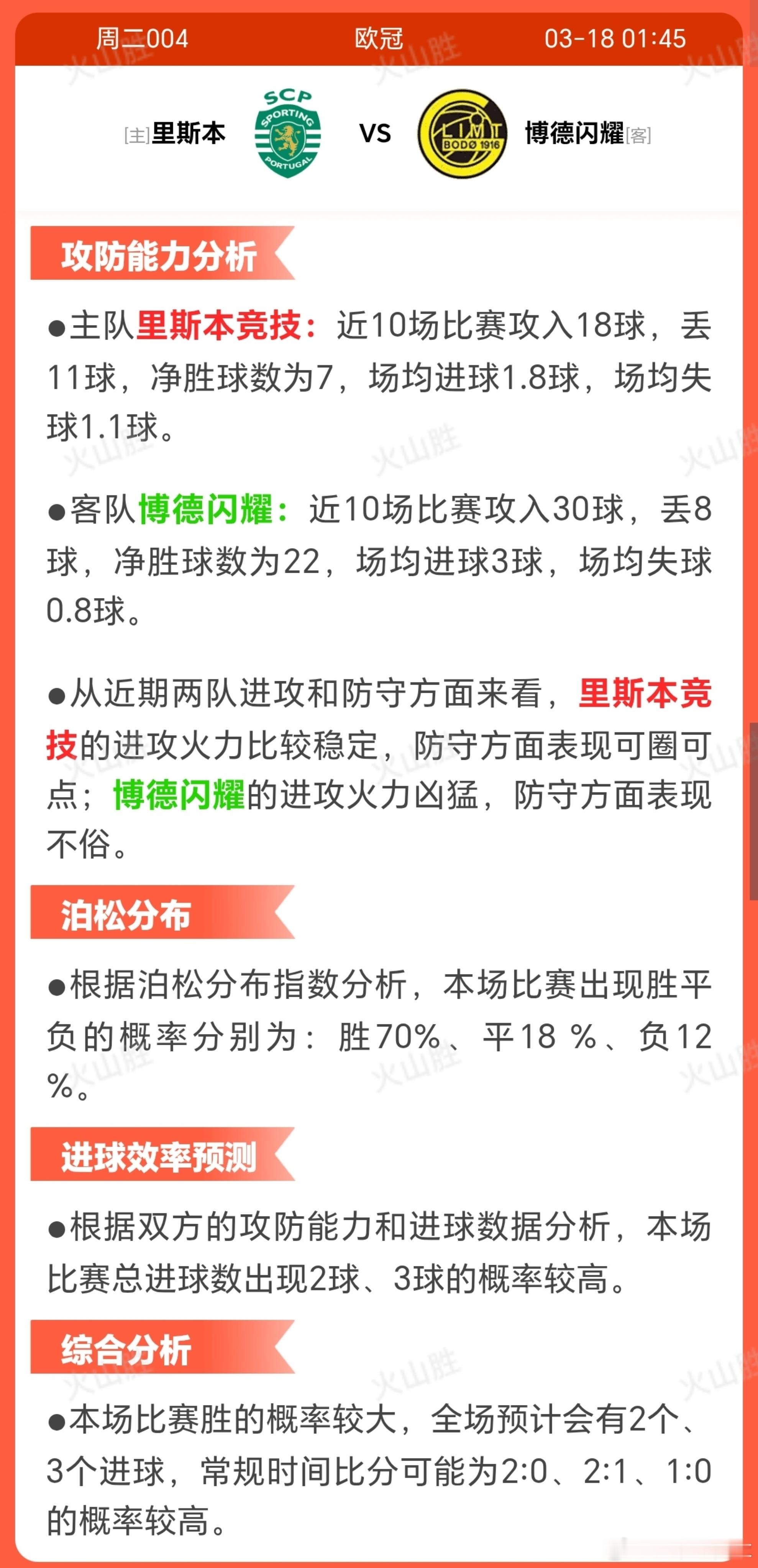里斯本VS博德闪耀葡萄牙体育近期10场6胜3平1负，状态稳定但存在波动，尤其对赛