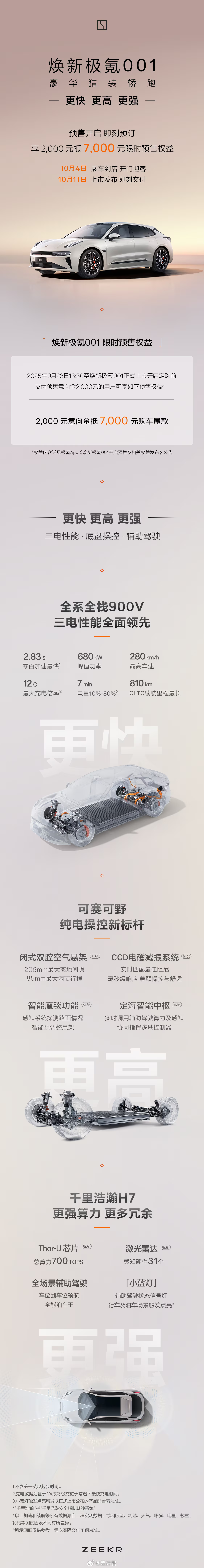 #差评说车# 焕新极氪001突袭预售，目前公开了的升级点：1. 全系900V超高