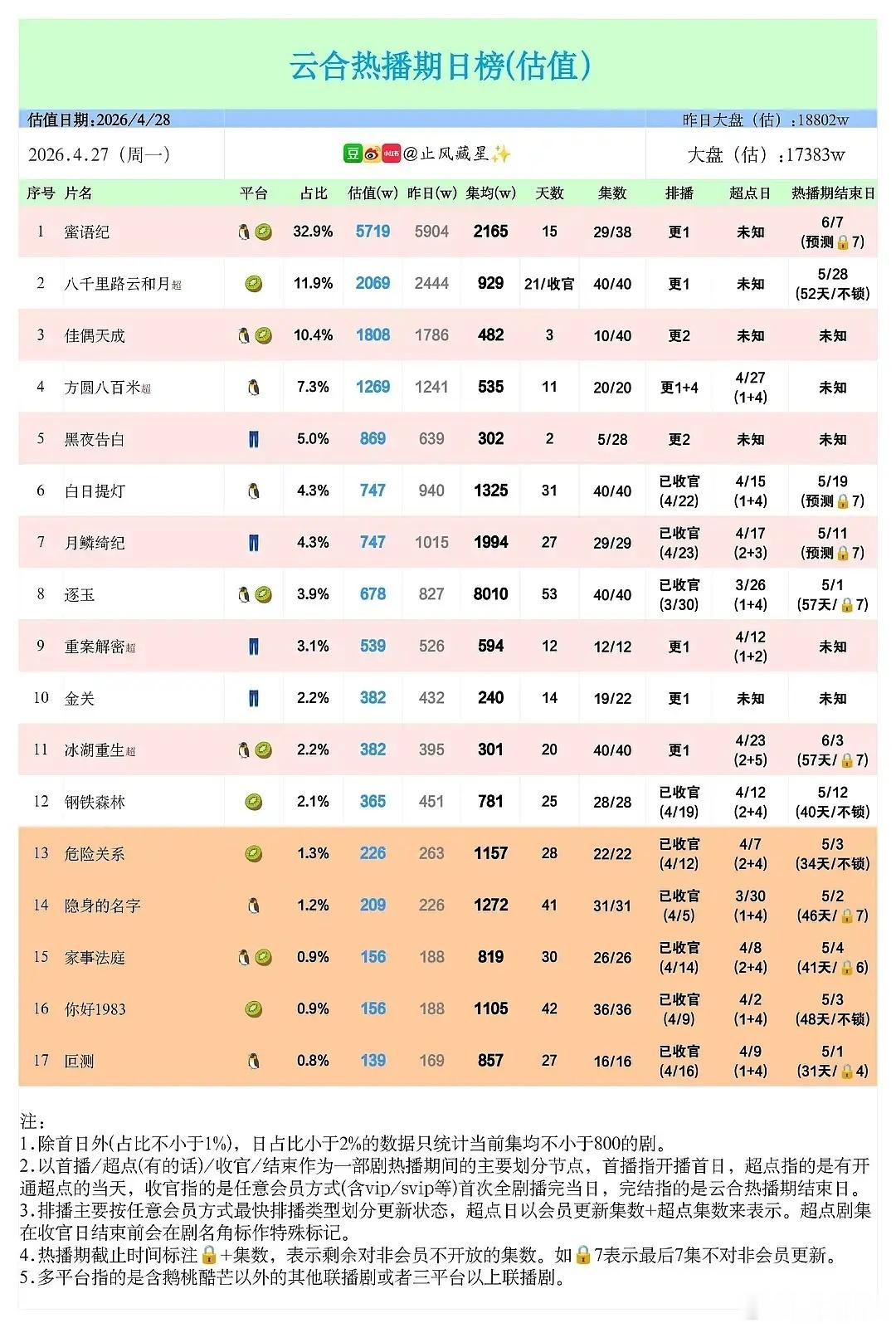 逐玉云合破8000了啊啊啊啊啊啊啊啊啊 
