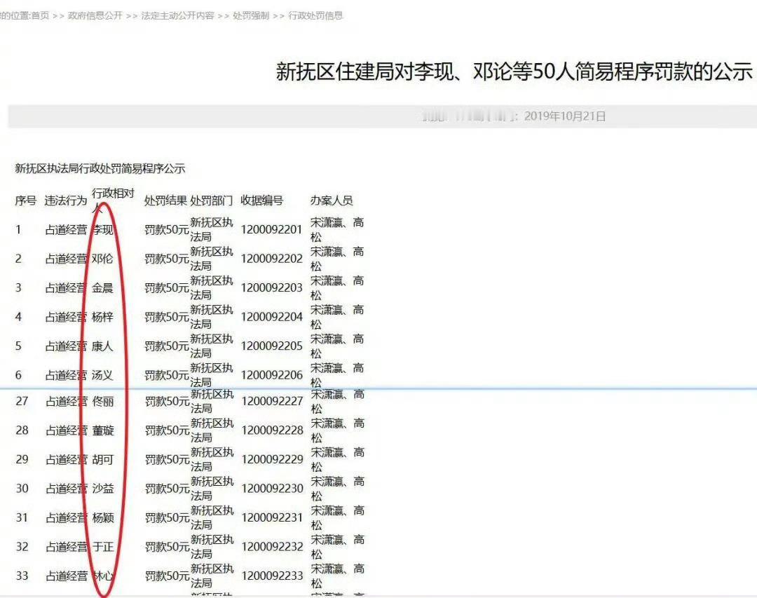 多明星上占道经营罚单文件连夜删除妈嘟，我还以为是爱奇艺尖叫之夜的邀请名单