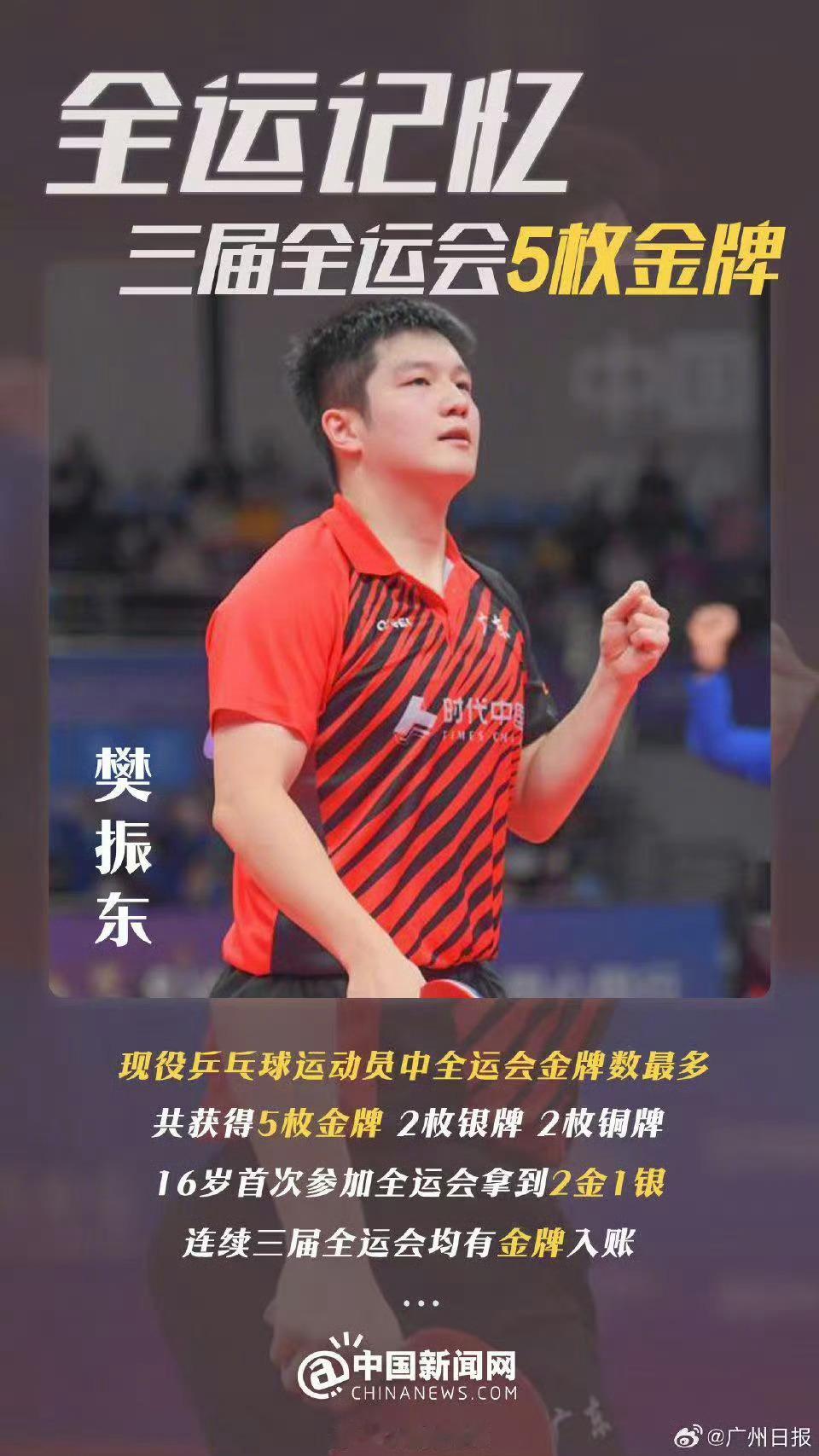 从16岁在全运会上一鸣惊人，单打连过主力最终获得两金一银的天才小将，到今天28岁