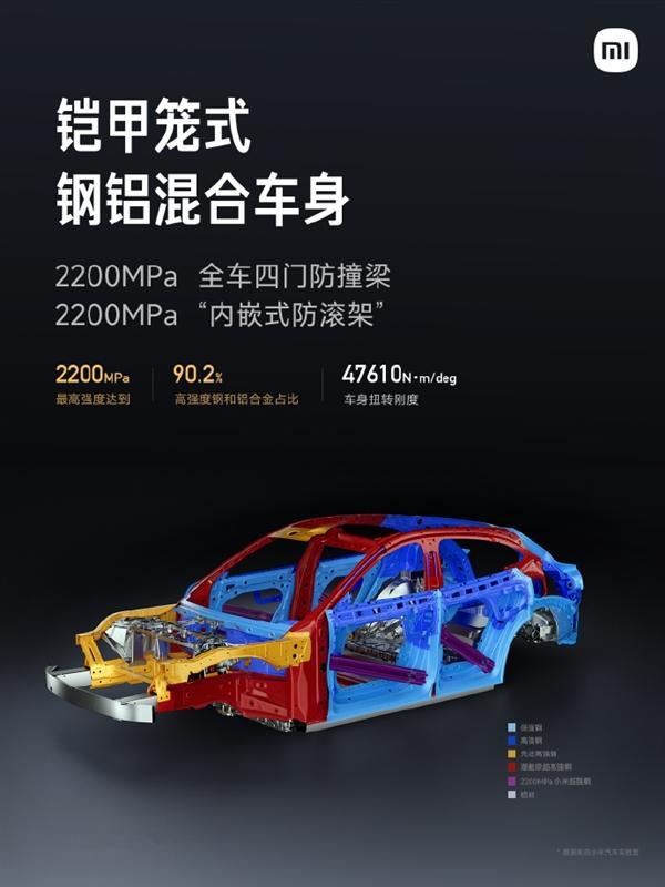 小米YU7安全防护升级  小米YU7这车在安全防护上可是下了大功夫，用上了铠甲笼