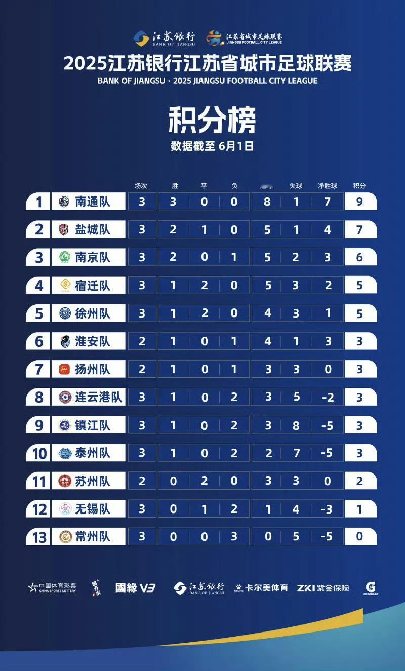 苏超已经如火如荼了……重超呢？苏超联赛  ​​​