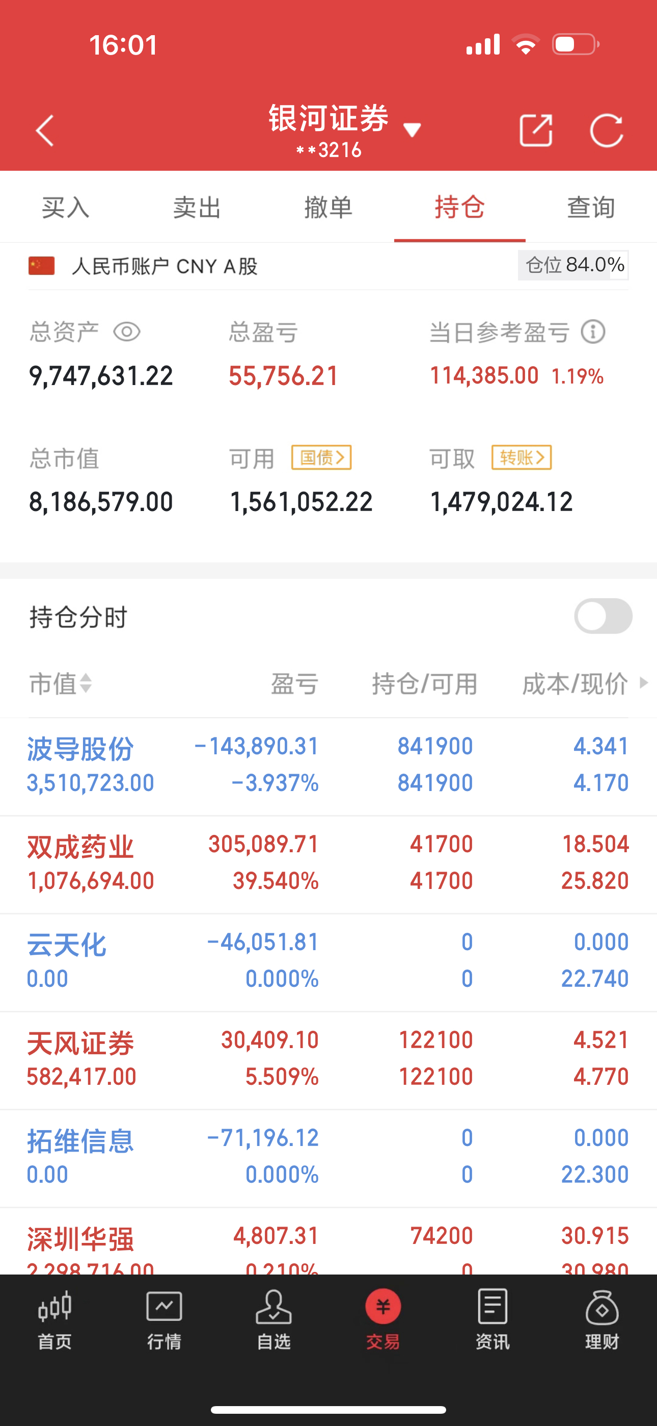 今天是周末，A股大涨，二次大涨，探底成功的喊声，再次响彻A股市场，很多人又开始兴