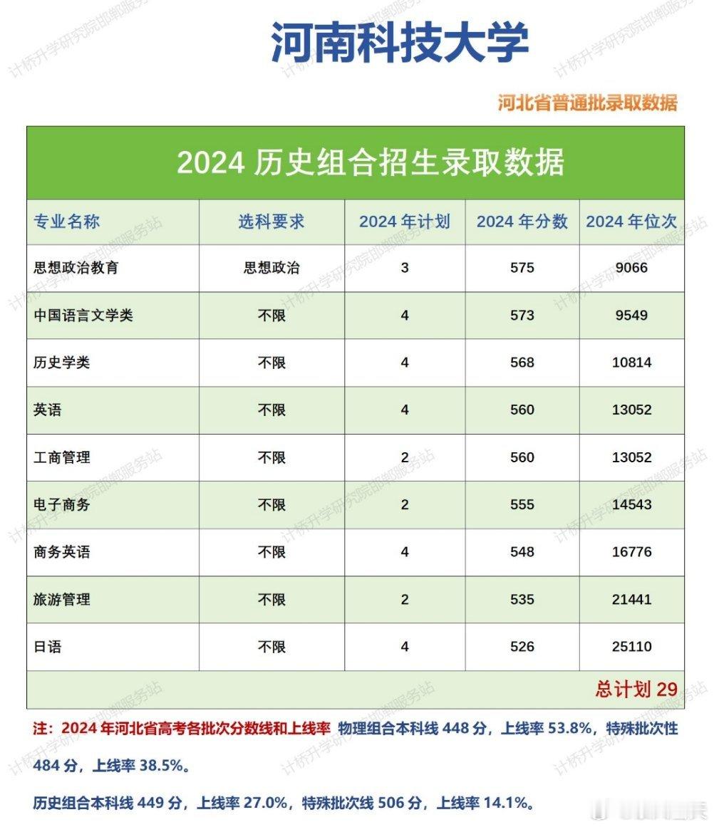 河南科技大学报考简介：1.河南科技大学由洛阳工学院、洛阳医学高等专科学校、洛阳农