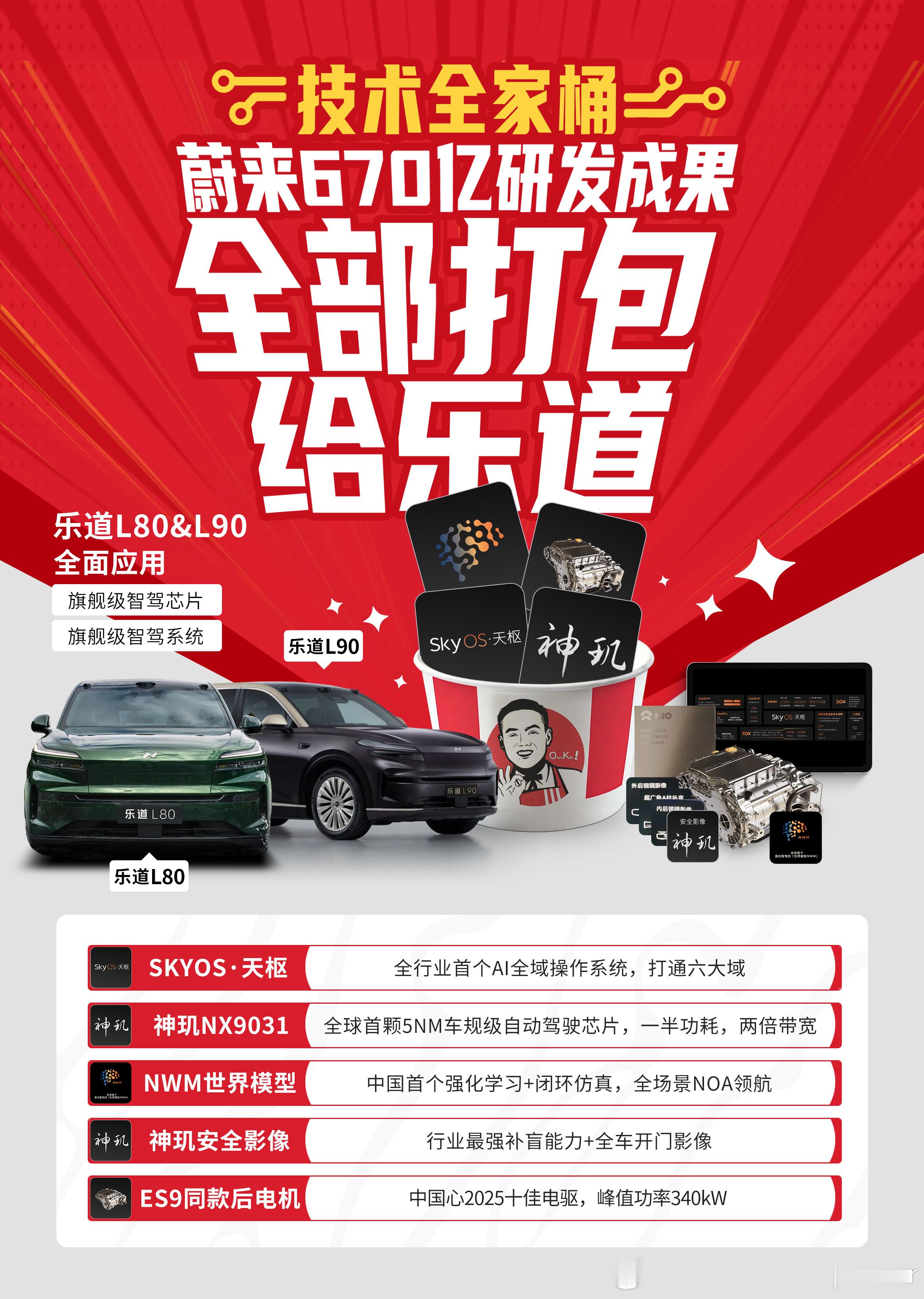 乐道l80双舱超级大五座 超级双舱大五座！搭载满血版的世界模型！蔚来全家桶车型乐