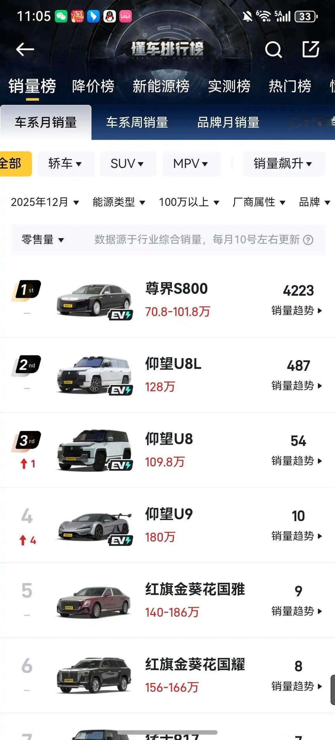 个人认为一是品牌 高端领域必须得看这个 虽然尊界是新生品牌 但确实做到了破圈的效