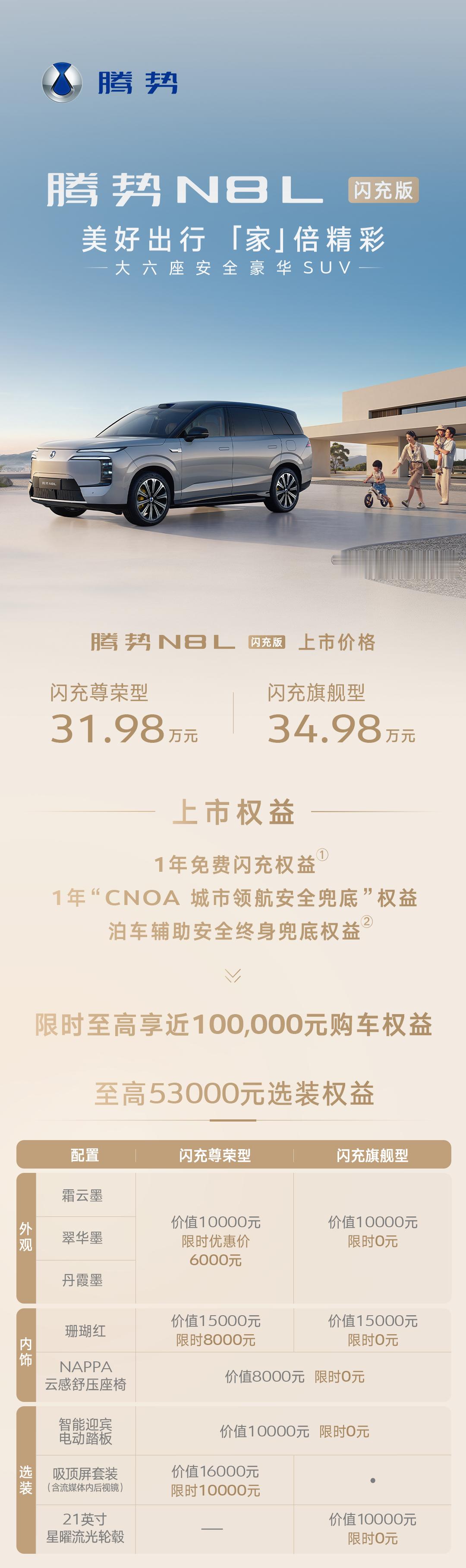 腾势N8L闪充版上市  31.98 万 / 34.98 万。标配800V高压闪充