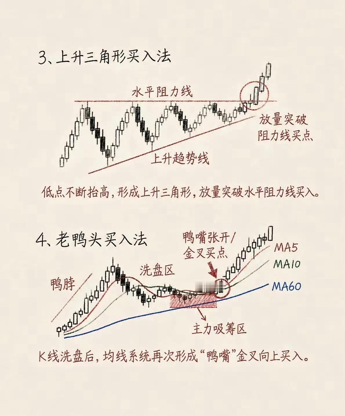 8种经典底部买入形态，看懂少走弯路炒股想要抓底部，看懂K线形态很关键。头肩底、老