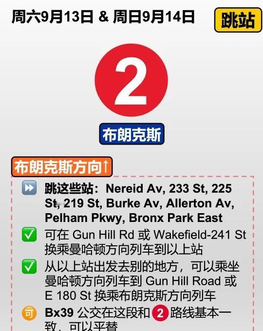 9月13日&9月14日纽约地铁乱跑指南
大家周末好[心心眼R][心心眼R][心心