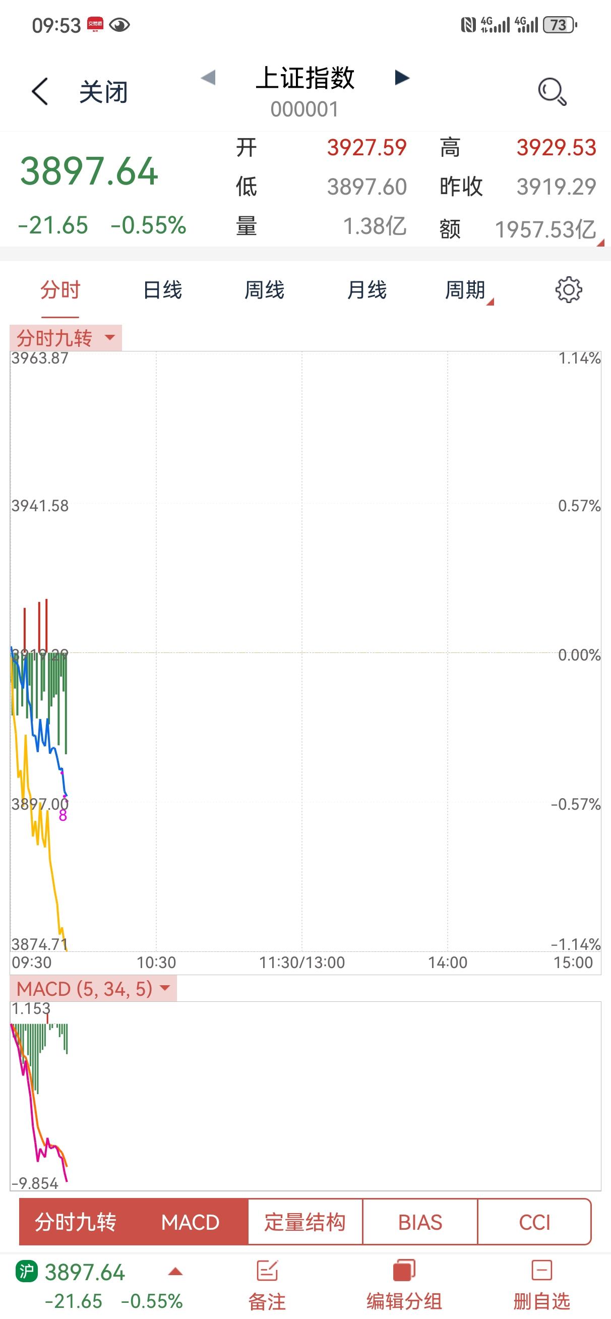 没有事后诸葛亮吧！两天前就做出了判断，所以没有意外。该关电脑关电脑，该拔线就拔线