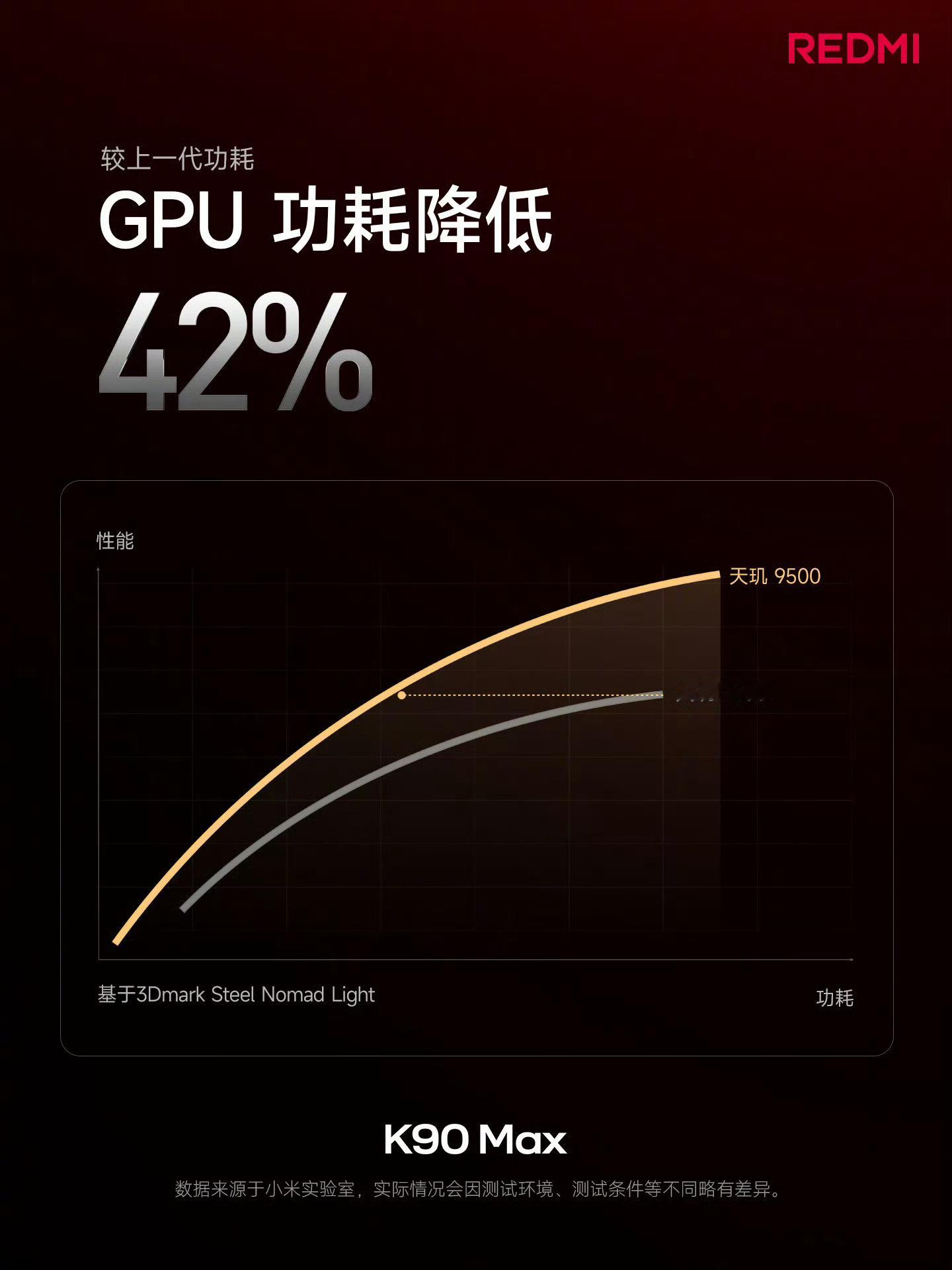 K90 Max 综合跑分超 416 万，全大核架构「天玑9500」正代旗舰芯，图