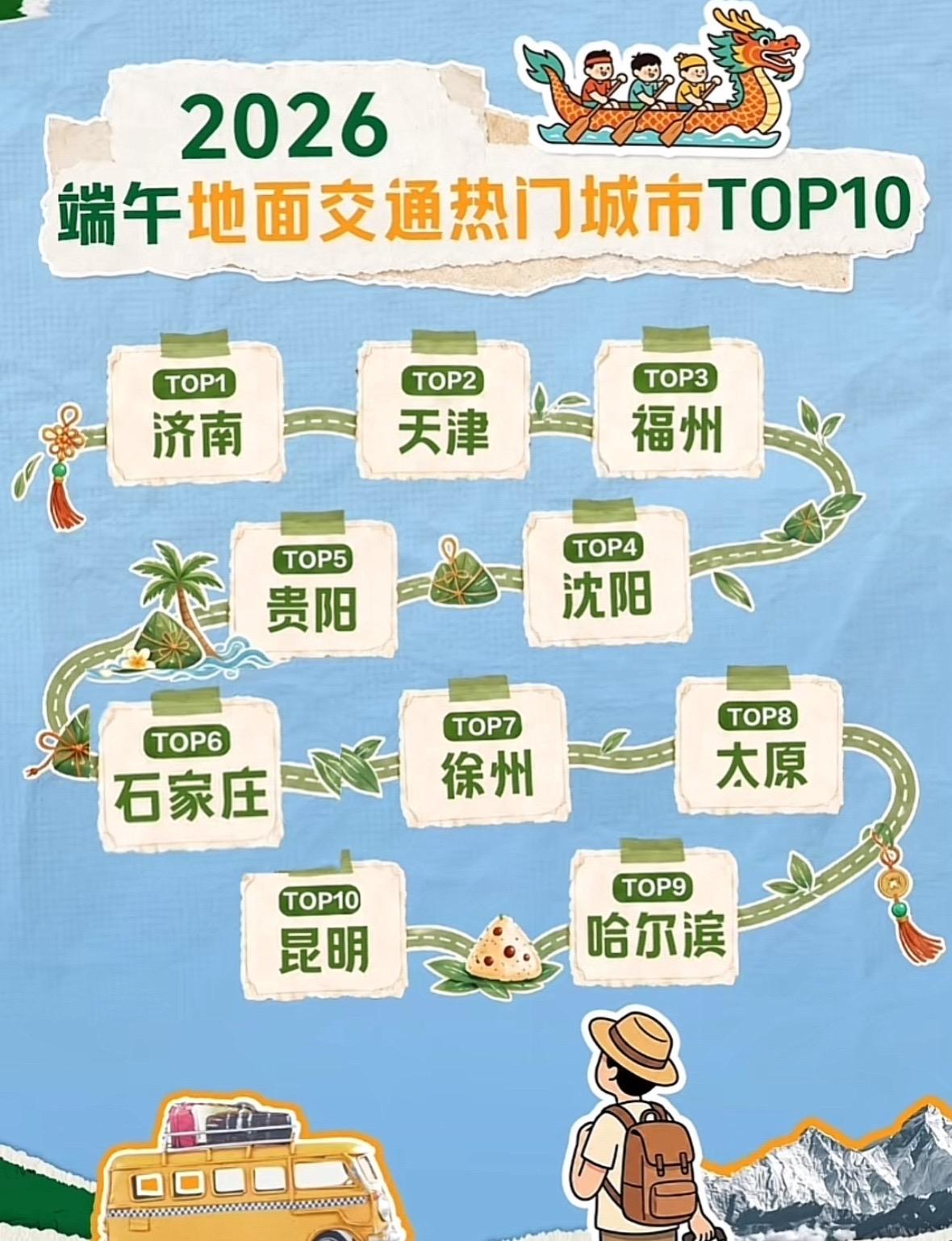 好家伙，上榜地面交通热门城市是什么意思？人们开车、坐车的多？从侧面说人流量大？石