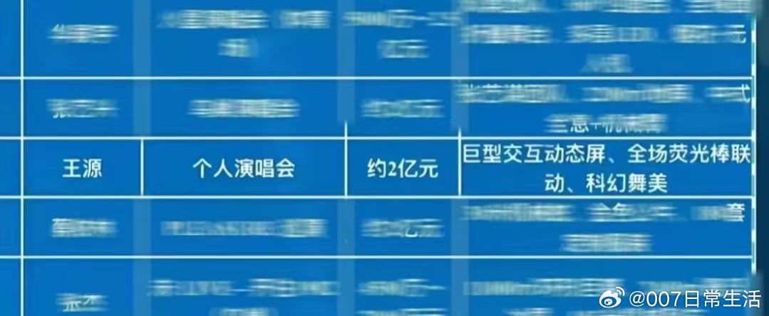 王源两亿先生王源两亿舞台 还是那句话钱在哪爱就在哪 