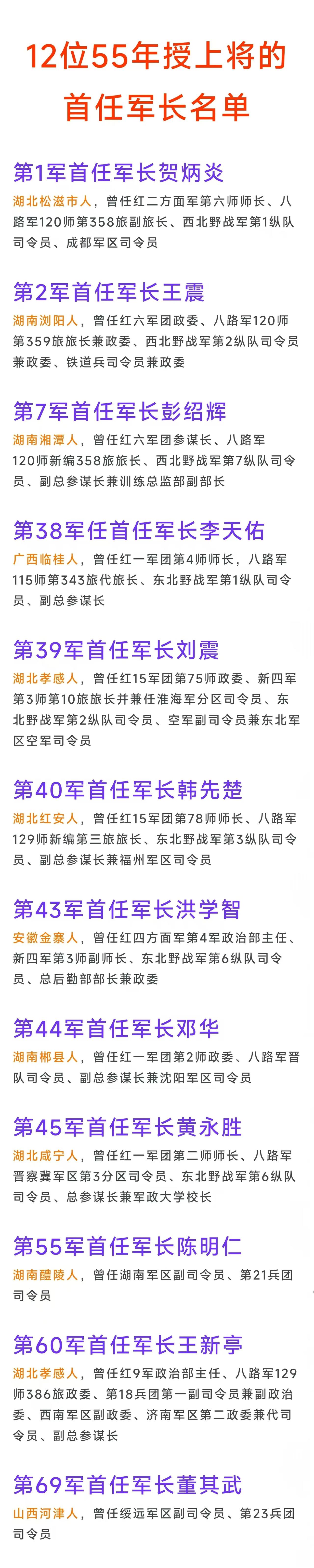 建国前后全军共组建了70个军，那70个军的军长有哪些成为了开国上将？又分别来自哪