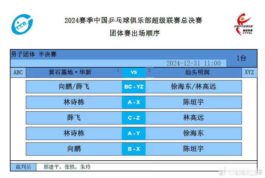 薛飞vs林高远 这两人差距并不大，目前平局，两人各胜一局 