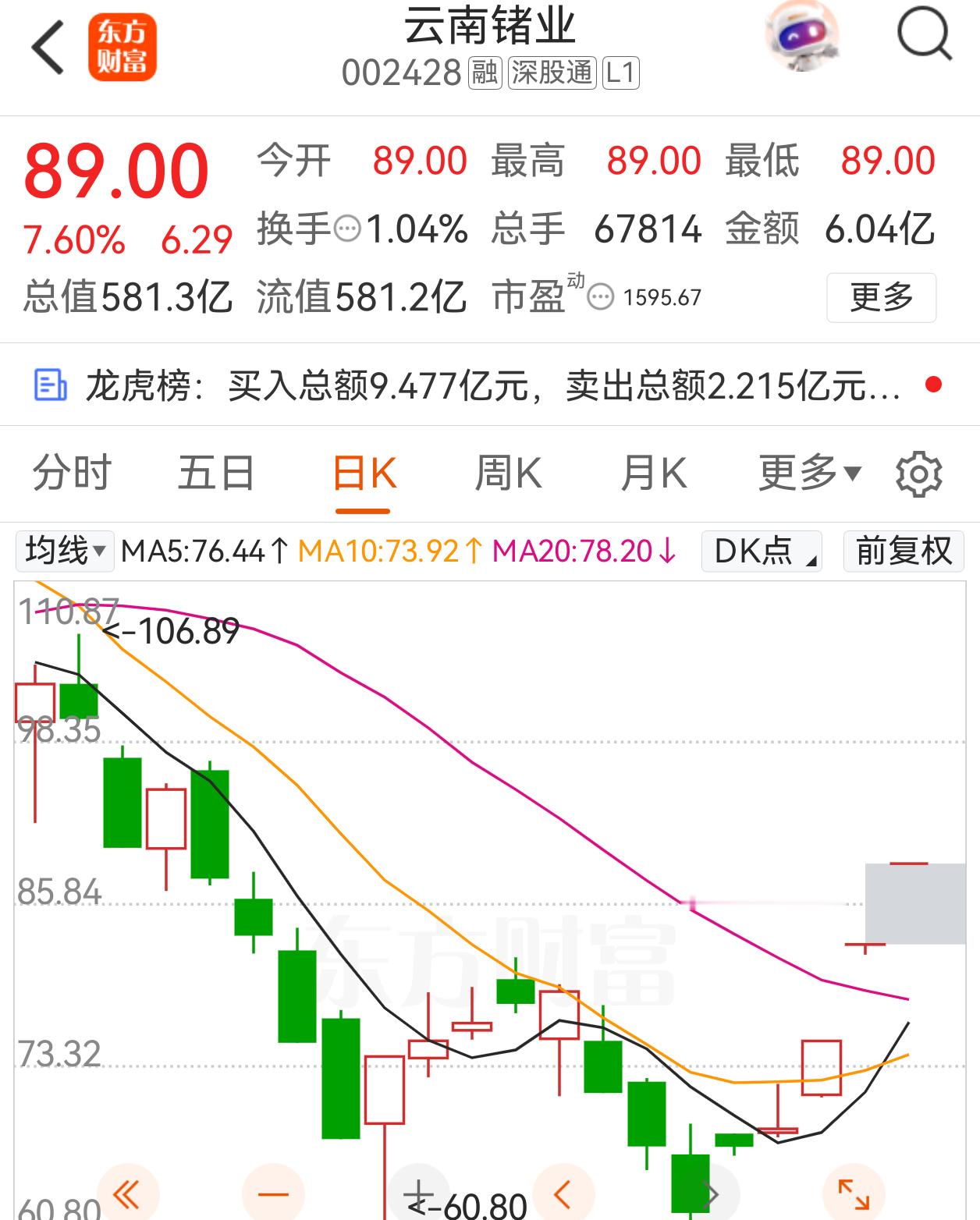 云南锗业（002428）核心逻辑国内锗全产业链龙头，战略小金属+化合物半导体衬底