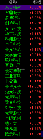 封测 光通信清完半导体芯片 留点尾巴做T