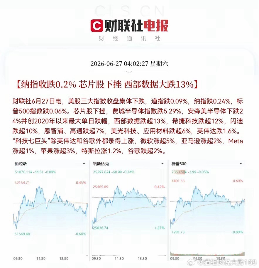 清晨突发黑天鹅利空，隔夜美股半导体板块全盘大跌。费城半导体指数收跌5.29%，板