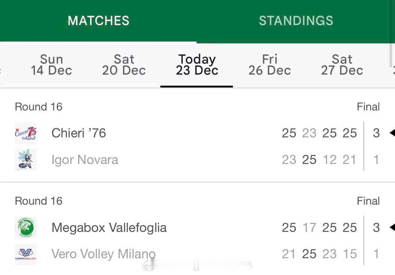 意甲女排联赛本轮有点邪性啊基业里3-1诺瓦拉，瓦莱芙利亚3-1米兰，瓦莱芙利亚就