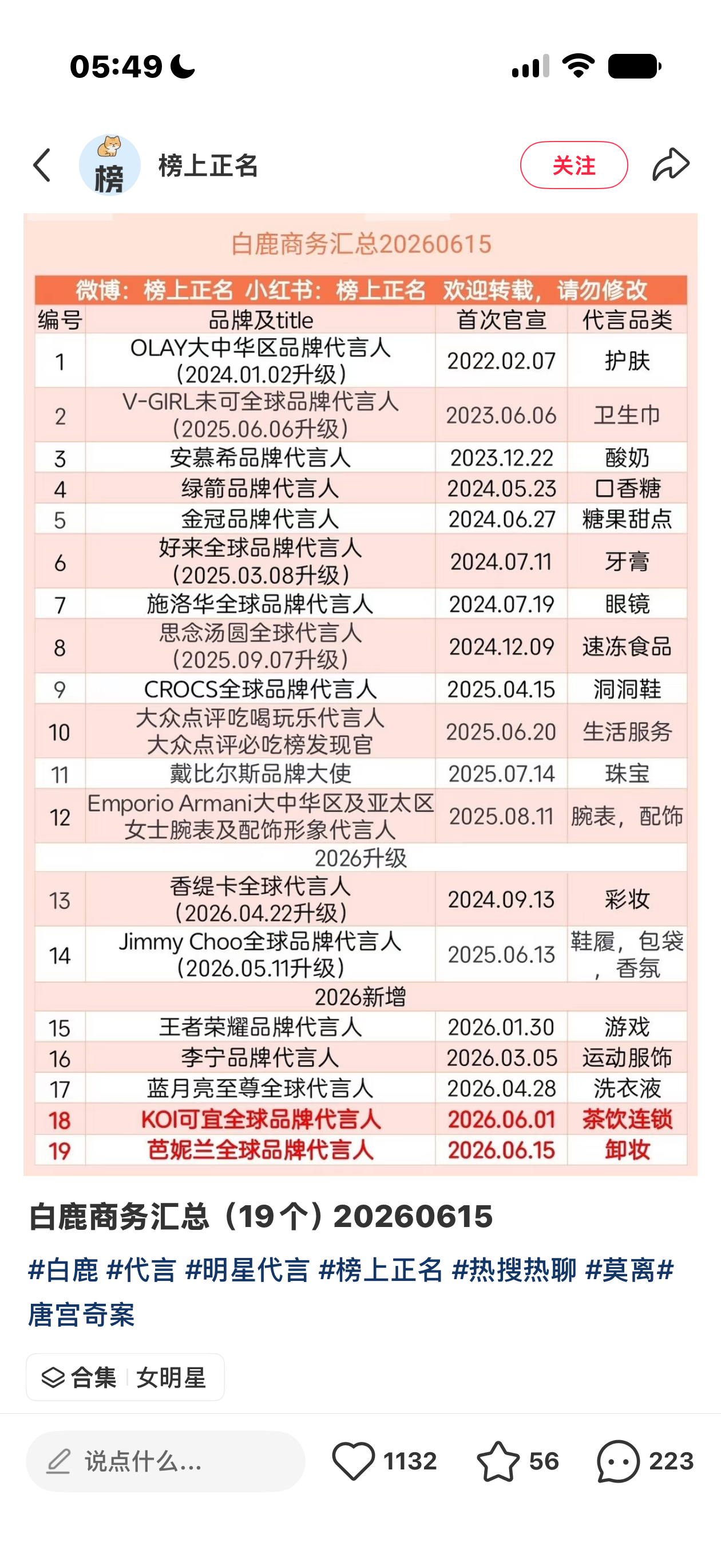 白鹿未受风波影响跑男状态满分白鹿被黑的那么惨的情况下还有代言入场，她也是真的很牛