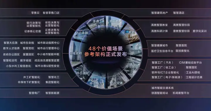 華為推出首批價值場景參考架構，助伙伴敏捷開發集成快速抓住商機