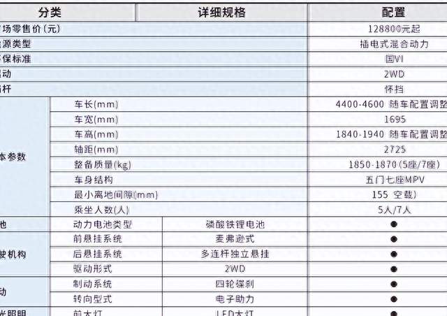 日产把十年前的面包车翻出来了，换套电机卖12万，居然还挺对路