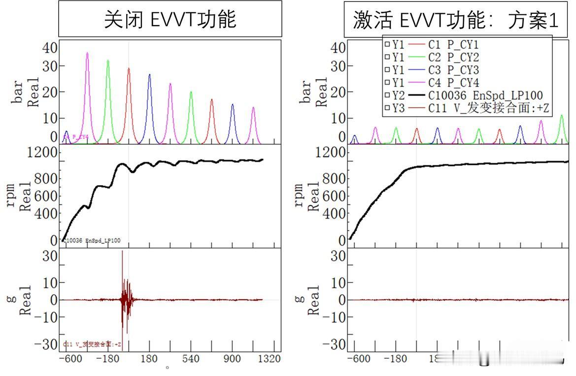 全新一代理想L9已经上市了，从目前的反馈来看，不论是媒体评测还是客户体验，都对我