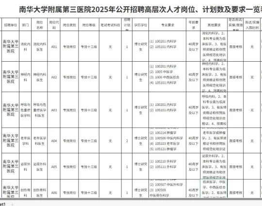 博士招聘大爆发！硕士想进高校已无可能