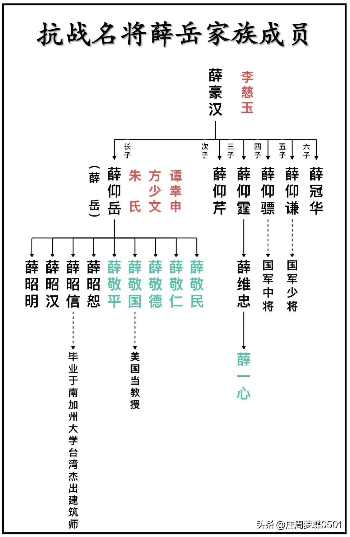 抗战名将薛岳家族成员一览