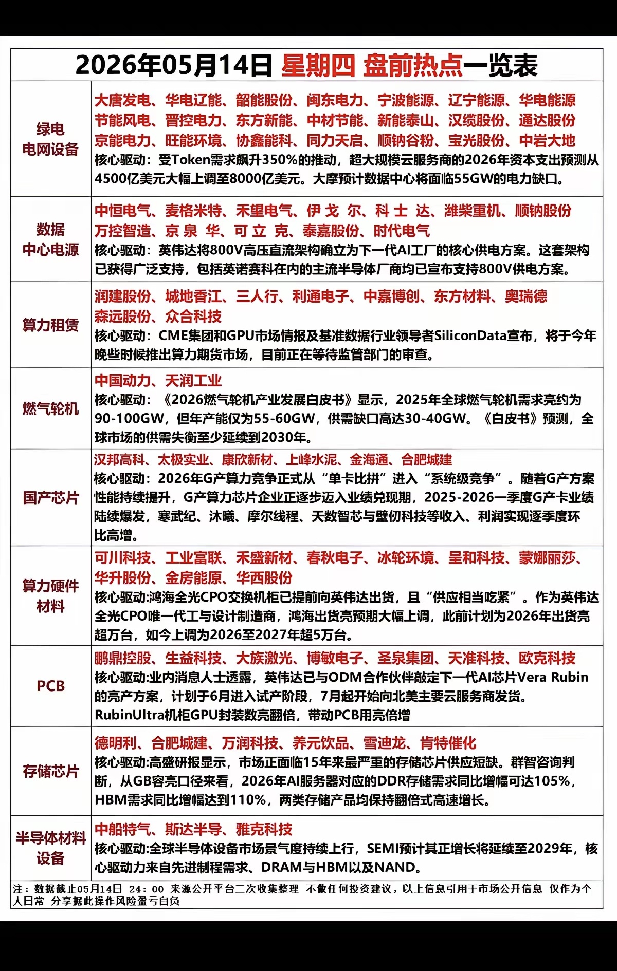 5.14周四  市场热点方向+投资逻辑！1.绿电，电网设备2.数据中心电源3.算