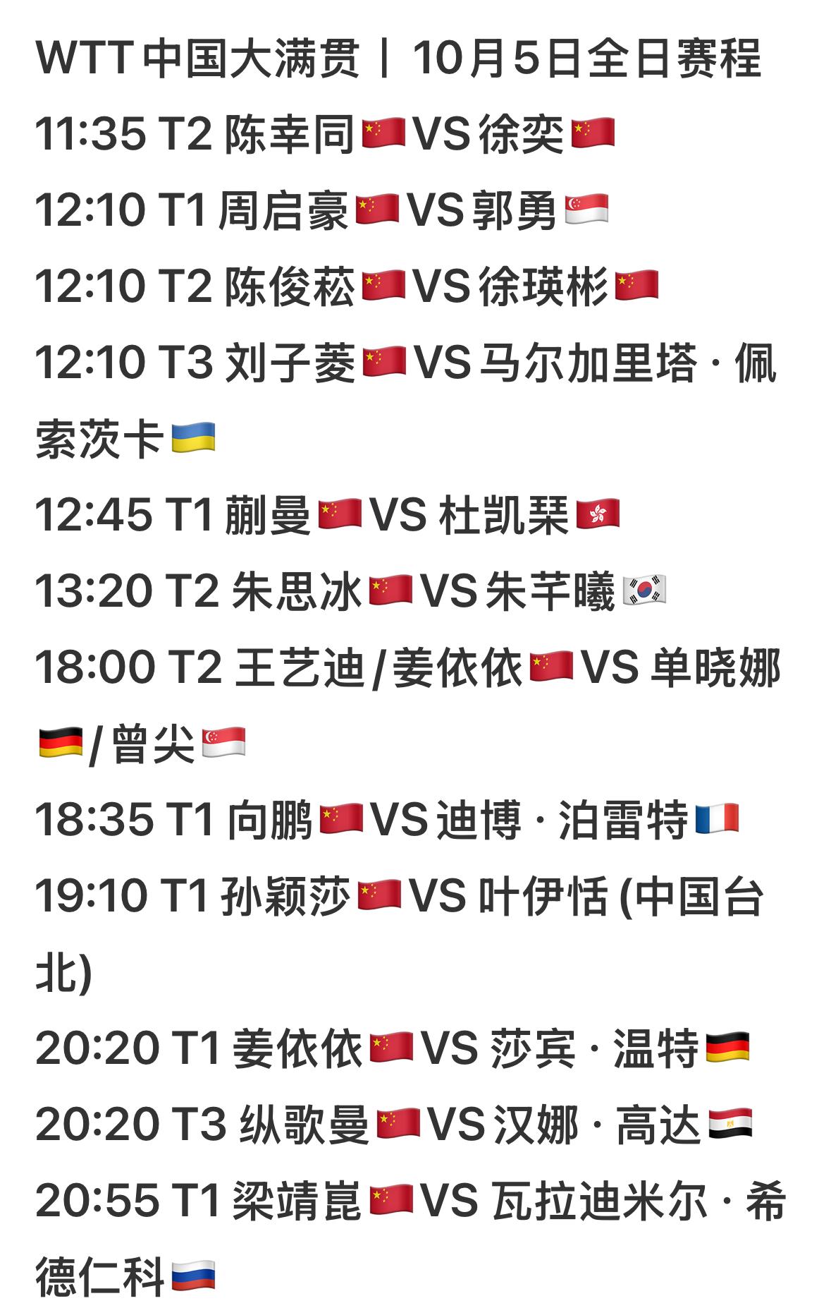 中国大满贯10月5日全赛程：孙颖莎VS叶伊甜 梁靖崑VS希德仁科
WTT中国大满