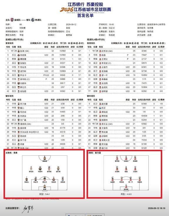 今晚苏超南通客场盐城的首发阵容，有点出乎意料。盐城是排名第二的强队，南通还在为八