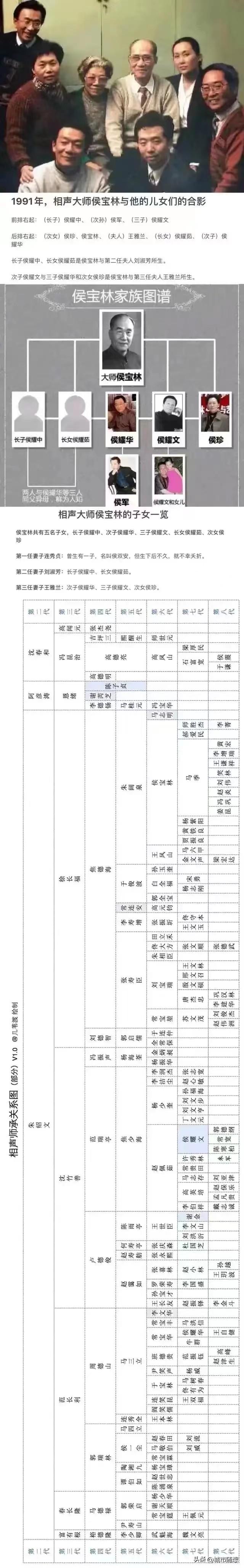 侯宝林的3任妻子，和儿女们一览
 
侯耀文和侯耀华两兄弟是第三任夫人王雅兰所生。