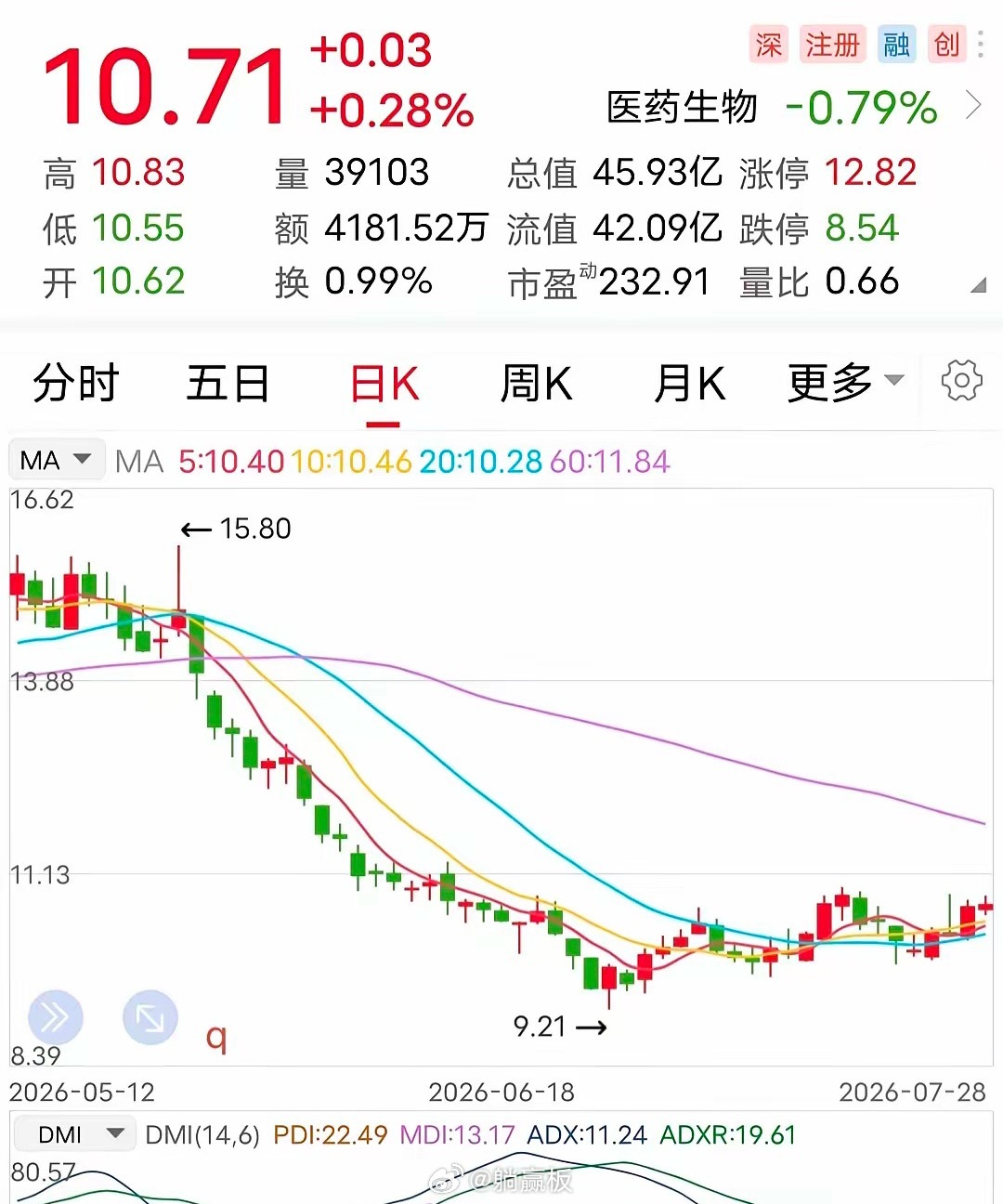 利好：上半年净利预增23倍！7月28日晚间，该企业发布公告称：2026上半年预计