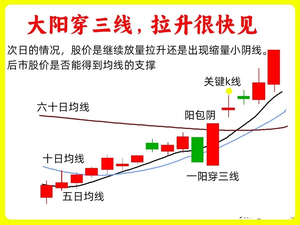 注意了！市场情绪的弱转强，在K线中就能清晰体现，关键在于观察主力洗盘的力度。今天