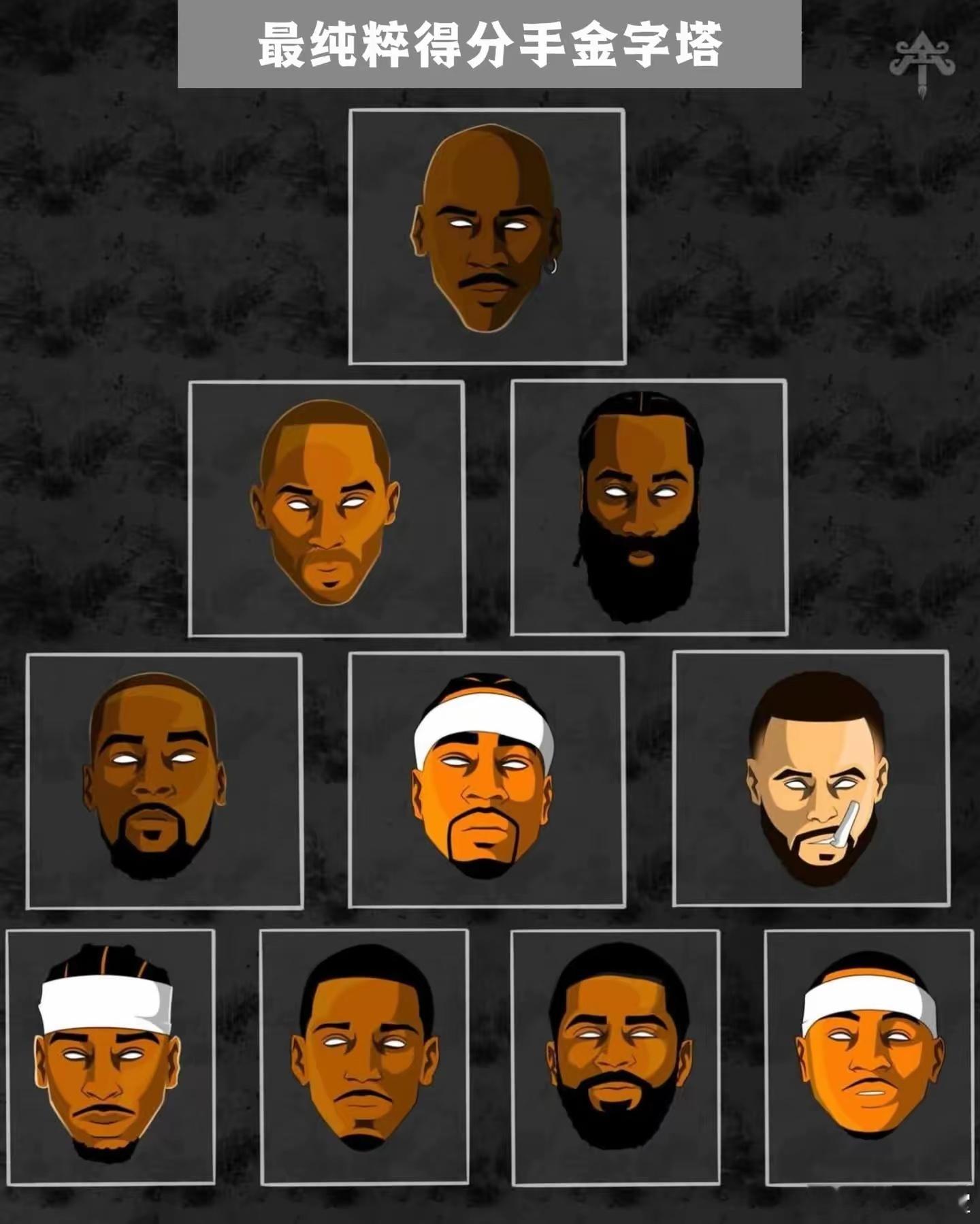 NBA历史最纯粹得分手金字塔 