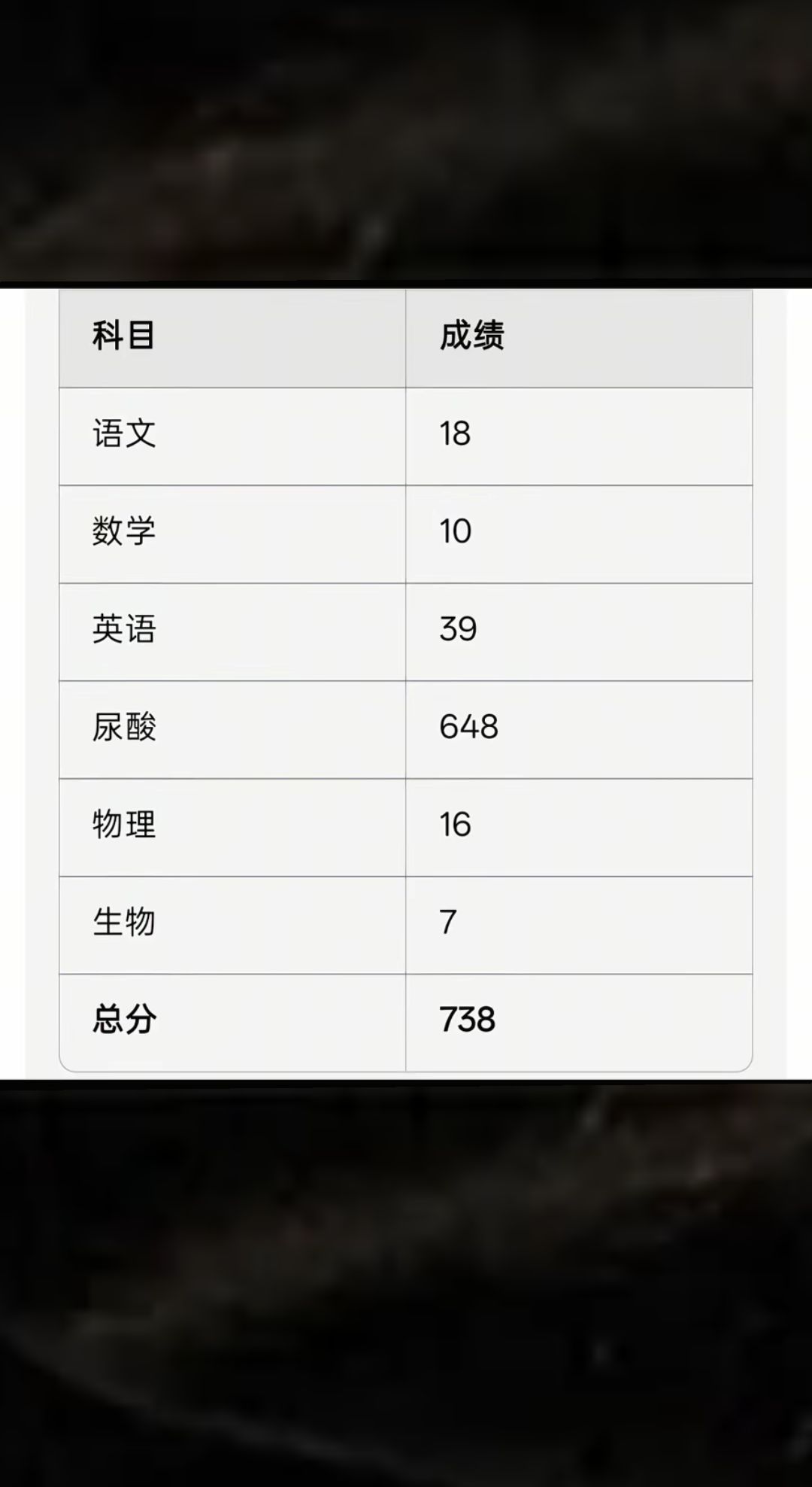 刷到好多查分视频，有狂喜的拥抱，也有淡定的转身。想起当年自己查到分数的那一刻，其