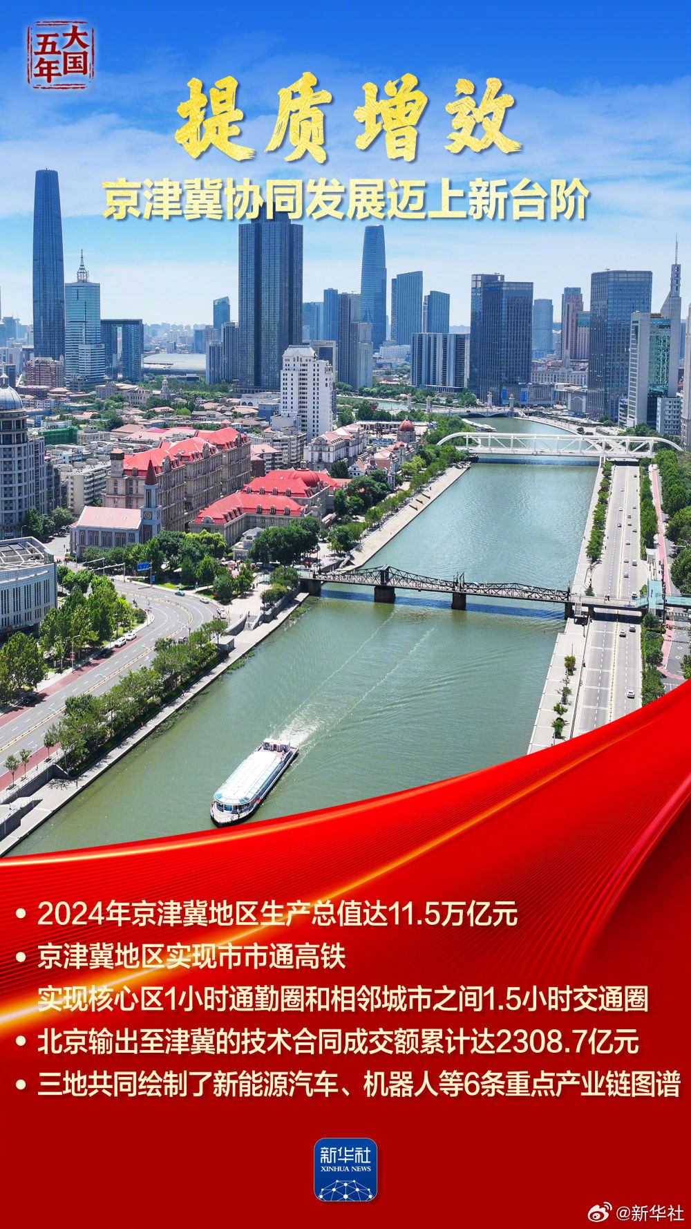 【大国五年 | #山海协同陆海联动绘就万里山河新画卷#】京津冀、长三角、粤港澳大