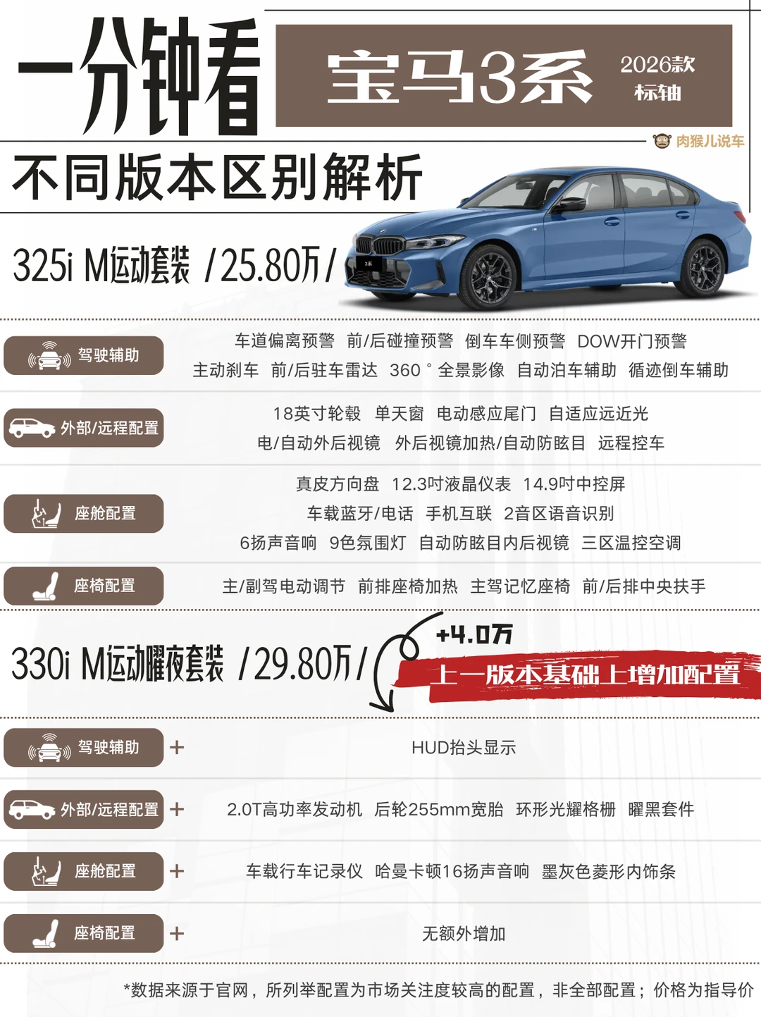 一文看宝马 3 系不同版本区别，330 还不错