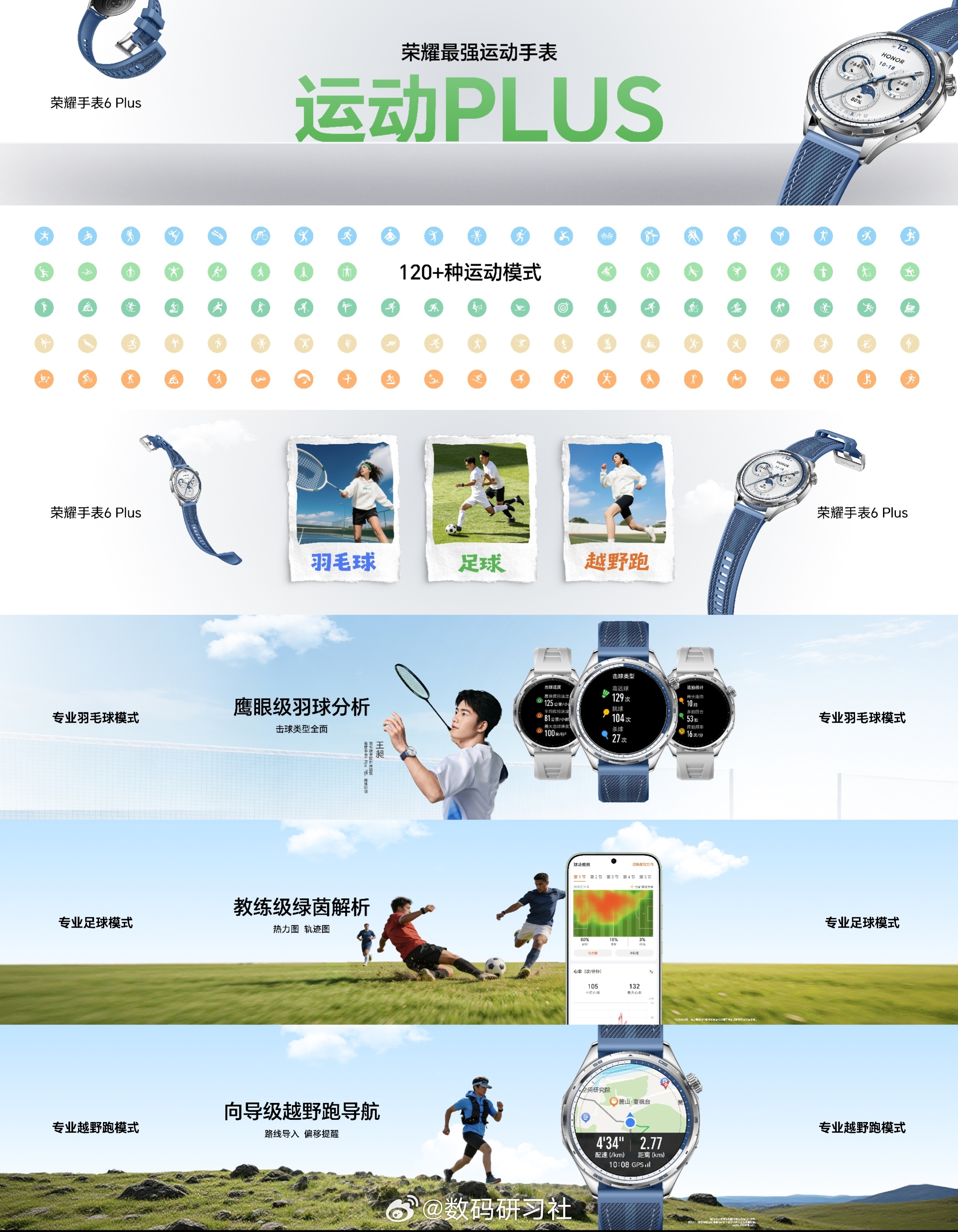 荣耀手表6Plus    支持全流程专业科学运动体系，覆盖120+运动模式。联合