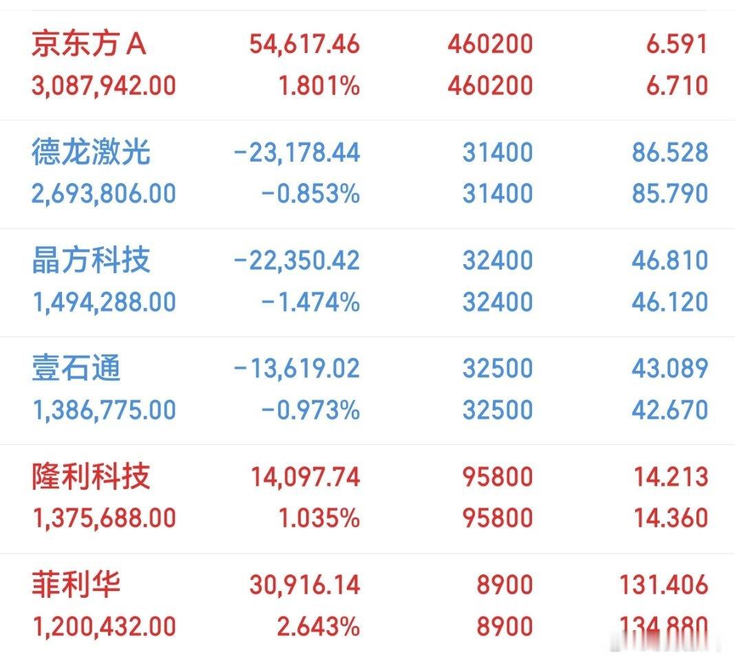 兄弟们实盘A股记录来了！ 30天翻一倍，是目标也是挑战——关注我，一起验证！今天