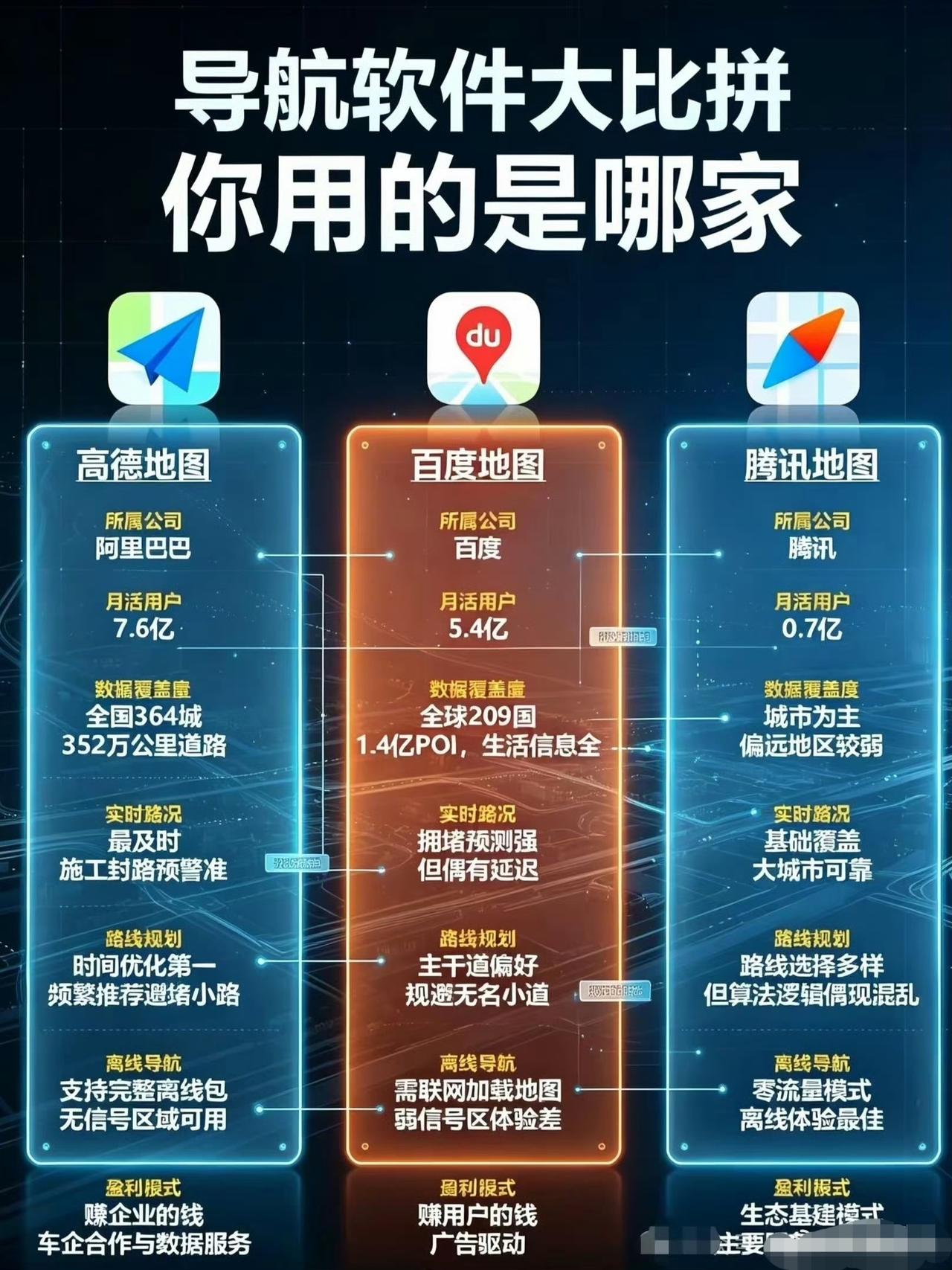 你们平时用哪个地图软件多些呢？