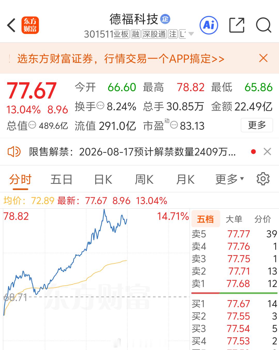 这两天回血20个点，已经很不错了，坚持，把亏损做到最小。 