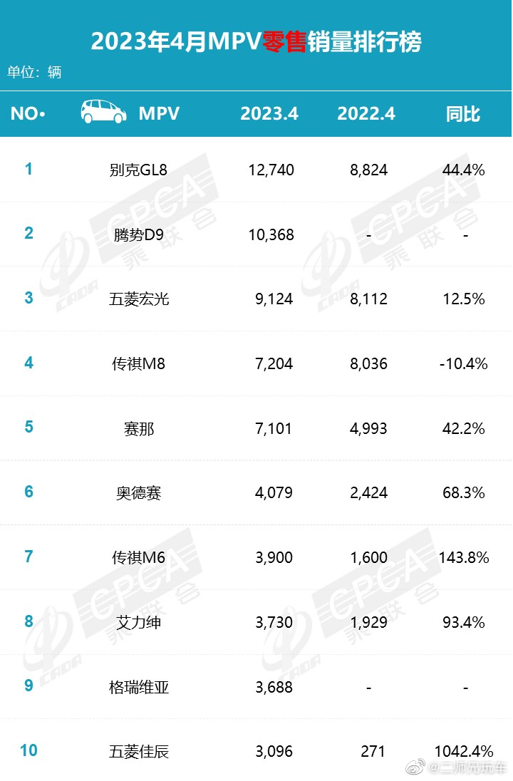 【只有腾势D9支棱起来了，新能源MPV到底行不行？】你觉得新能源MPV的前景怎么