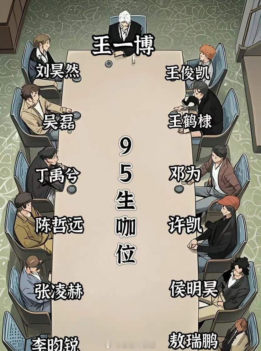 95后男演员最新咖位排行榜，王一博、刘昊然、王俊凯稳稳的前三名。 ​​​