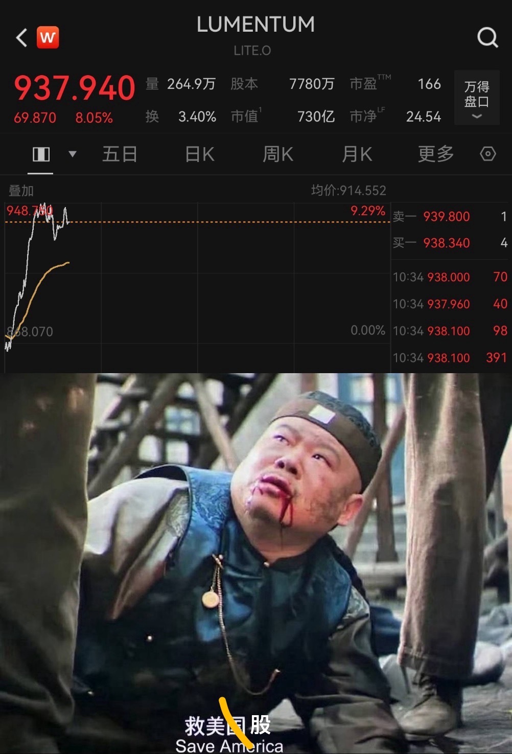 美股，光反弹，，，节奏也是醉了 